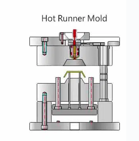 Hot Runner Mold